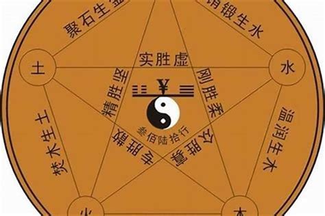 晨五行|晨字的五行属什么